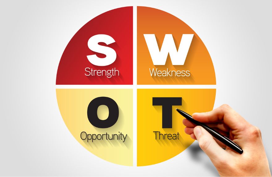 SWOT Analysis